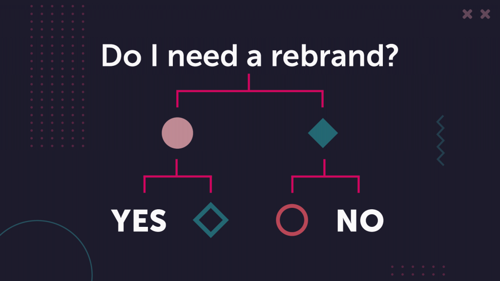 Hyped Marketing - Do I need a rebrand? Branding Header